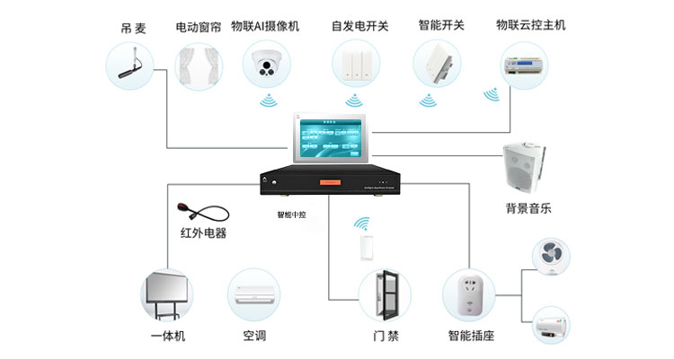 智能高清中控MC6000插圖1 智能高清中控MC6000插圖1