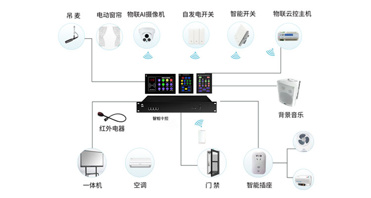 智能高清中控MC5080系列插圖1 智能高清中控MC5080系列插圖1