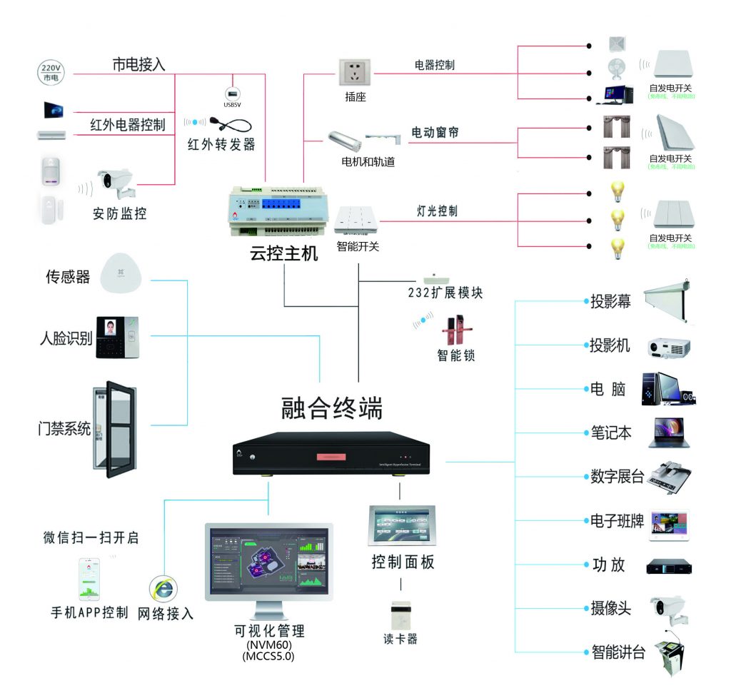 智能云控主機DH48E/DH85插圖1 智能云控主機DH48E/DH85插圖1