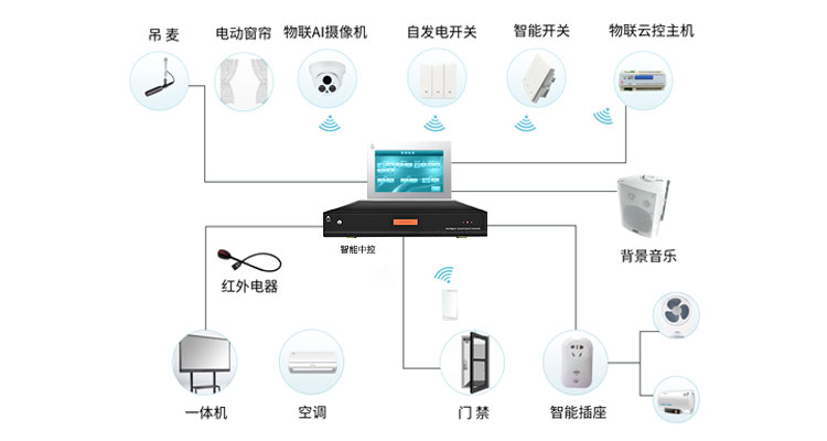 智能高清中控MC5200系列插圖1 智能高清中控MC5200系列插圖1