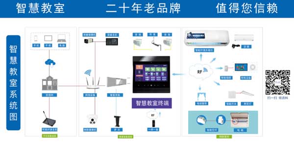 智慧教室終端結構圖 智慧教室終端結構圖