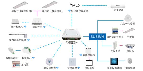 物聯(lián)網關管控案例圖片 物聯(lián)網關管控案例圖片