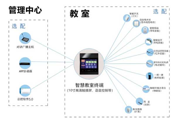 智慧教室管理平臺 智慧教室管理平臺