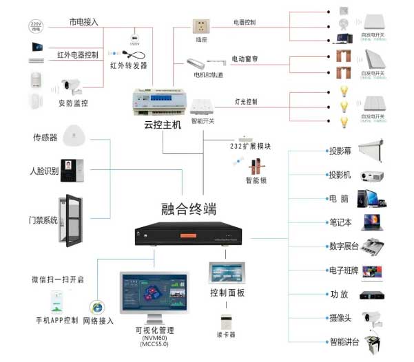 教室網絡中控云主機 教室網絡中控云主機