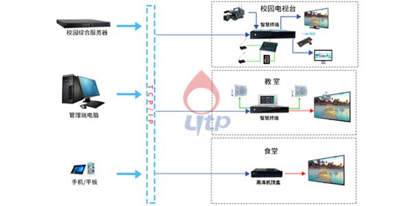 解決方案-視頻廣播信息系統(tǒng)插圖 解決方案-視頻廣播信息系統(tǒng)插圖