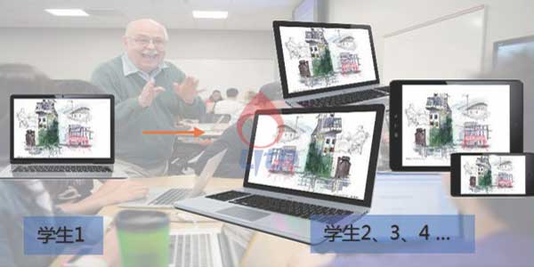 多屏互動智慧教室實現(xiàn)步驟 多屏互動智慧教室實現(xiàn)步驟